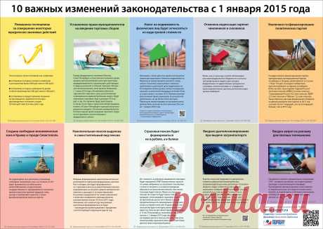10 важных изменений законодательства с 1 января 2015 года
