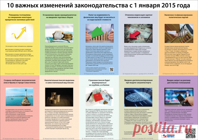 10 важных изменений законодательства с 1 января 2015 года