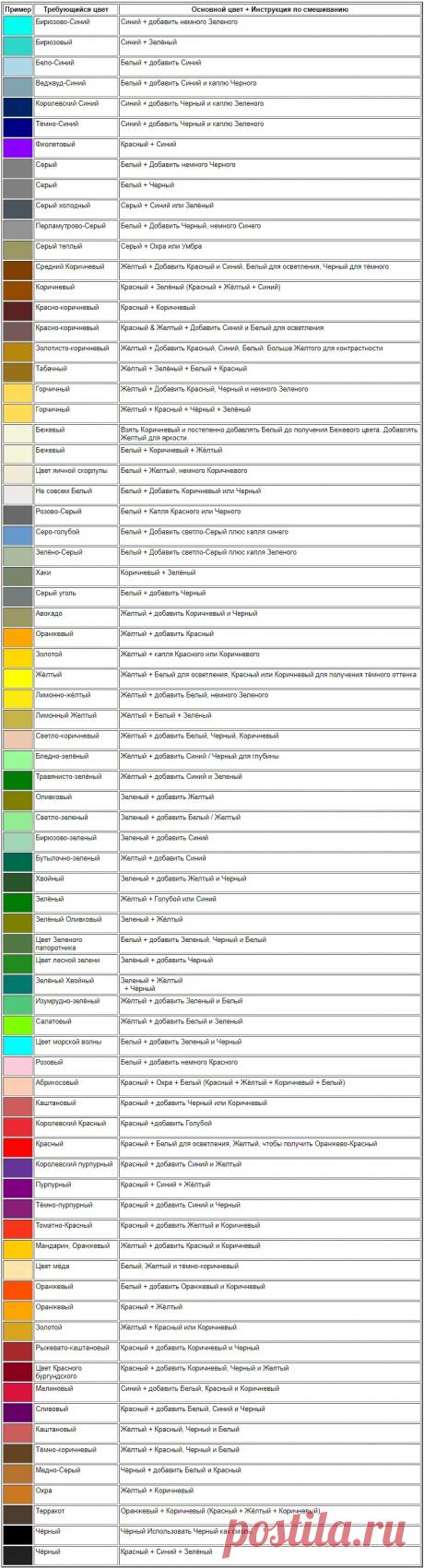 Таблица колеровки цвета краски: смешиваем цвета правильно