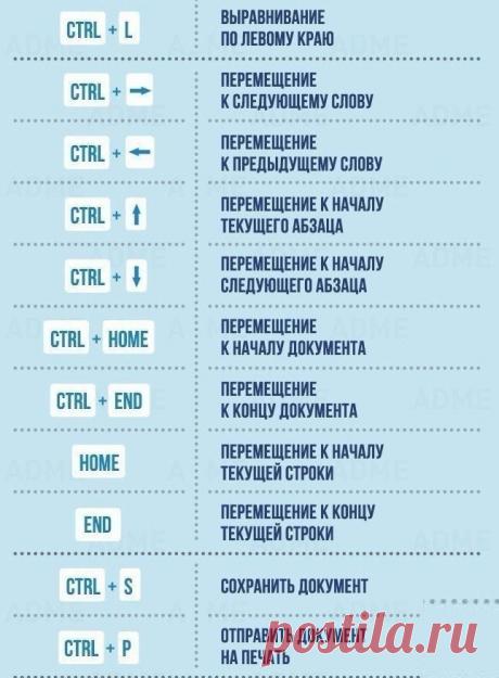 25 сочетаний клавиш, которые облегчат работу за компьютером