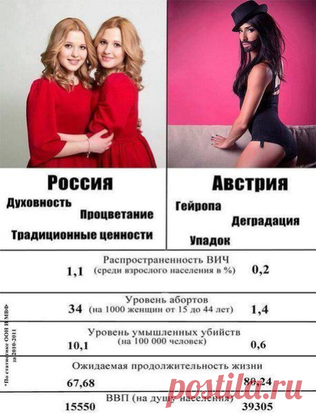 Победительницей Евровидения 2014 стала бородатая Кончита Вурст из Австрии