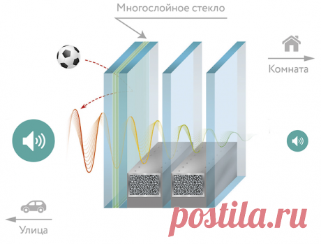 6 шагов для выбора идеальных пластиковых окон | Завод Окна Форте Пульс Mail.ru Сторона света и еще пять факторов при выборе окон от компании «Окна Форте»