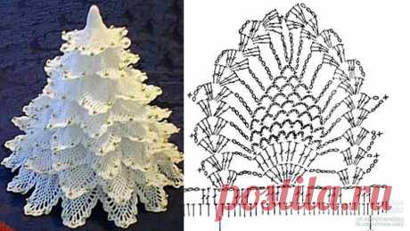 PINTEREST ALBERI DI NATALE UNCINETTO - Wroc?awski Informator Internetowy - Wroc?aw, Wroclaw, hotele Wroc?aw, szko?y Wroc?aw, noclegi Wroc?aw, plan Wroc?awia, mapa Wroc?awia