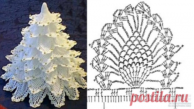 PINTEREST ALBERI DI NATALE UNCINETTO - Wroc?awski Informator Internetowy - Wroc?aw, Wroclaw, hotele Wroc?aw, szko?y Wroc?aw, noclegi Wroc?aw, plan Wroc?awia, mapa Wroc?awia