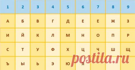 Вот как фамилия мужа влияет на жизнь женщины! Нумерологи всё расшифровали и доступно объяснили!