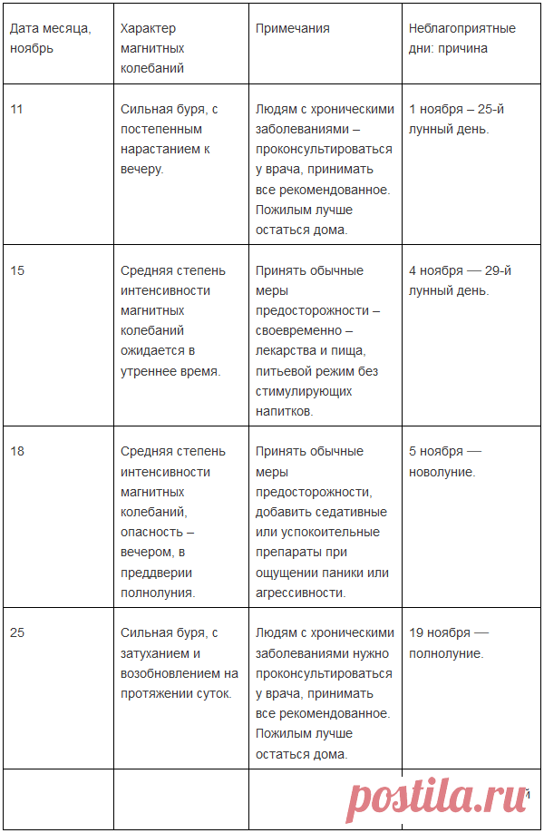 Магнитная буря сегодня 4, 5, 6, 7 ноября 2021: что ждать в неблагоприятные дни? Календарь магнитных бурь в ноябре | Андрей, 04 ноября 2021