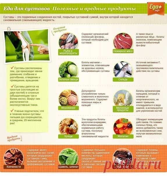 для суставов.
image (Изображение JPEG, 574 × 604 пикселов)