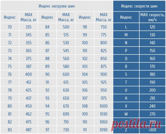 Расшифровка маркировок шин для легковых автомобилей и кроссоверов