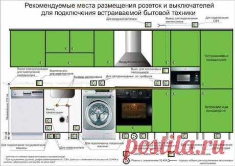 Бюджетный ремонт кухни своими руками, варианты как отремонтировать потолок, стены, пол недорого (обои) – фото и видео