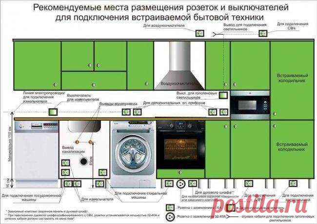 Бюджетный ремонт кухни своими руками, варианты как отремонтировать потолок, стены, пол недорого (обои) – фото и видео
