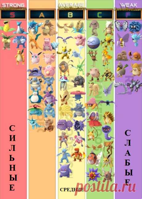 Покемоны для защиты гима. Оборона gym Pokemon Go