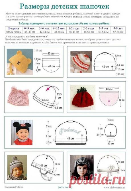 снуд на голову 54р схема и выкройка: 19 тыс изображений найдено в Яндекс.Картинках