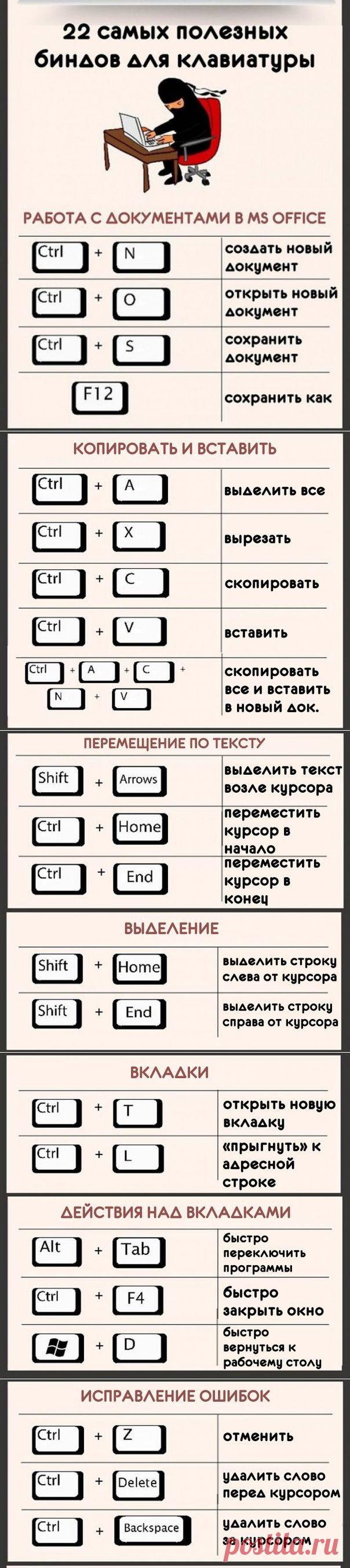 22 полезные комбинации клавиш для быстрой работы ~