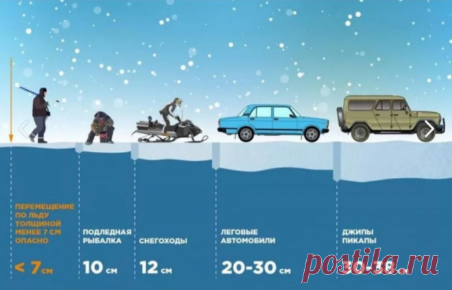 Полезный совет- безопасная толщина льда.
