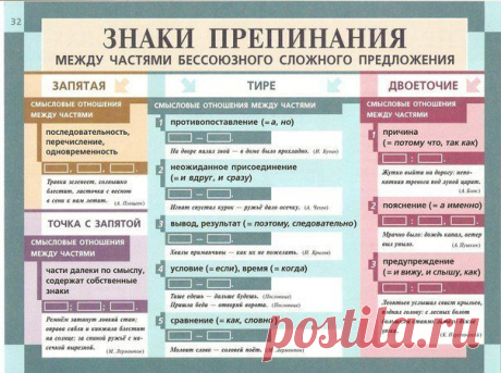 Мои закладки