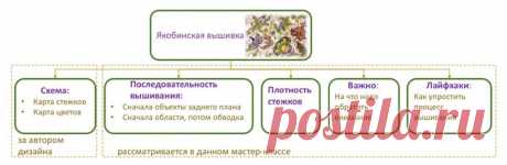 Якобинская вышивка: простые секреты для красивой работы - Ярмарка Мастеров - ручная работа, handmade
