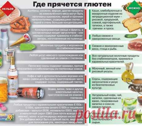 Где прячется глютен.