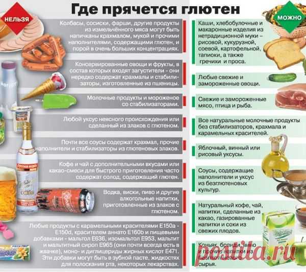 Где прячется глютен.