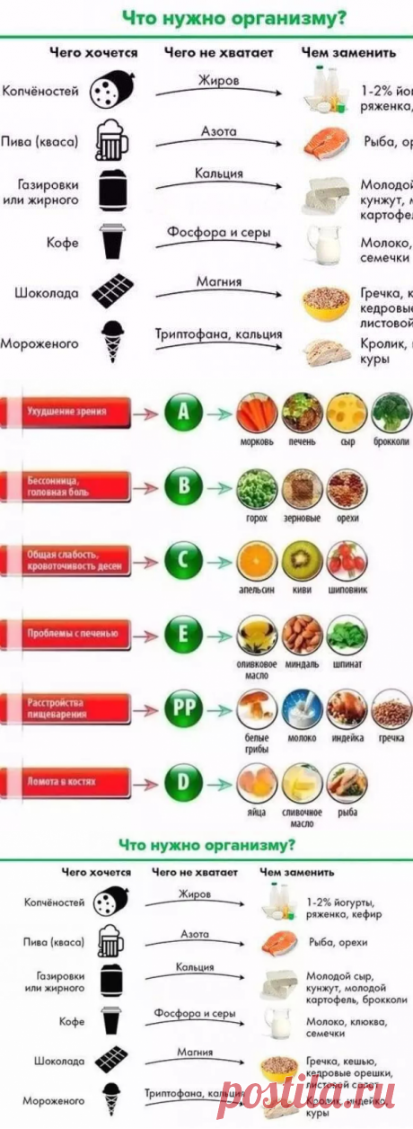 Чего на самом деле не хватает организму, если хочется сладкого
