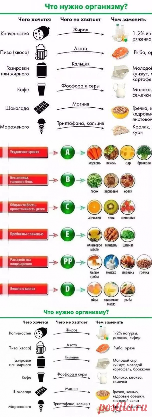 Чего на самом деле не хватает организму, если хочется сладкого