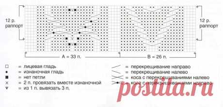 Юбка с узором из кос — Shpulya.com - схемы с описанием для вязания спицами и крючком