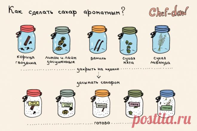 Ароматные лайфхаки и заготовки (трафик) / Рецепты и идеи съедобного декора / ВТОРАЯ УЛИЦА - Мода, Выкройки, Рукоделие, DIY