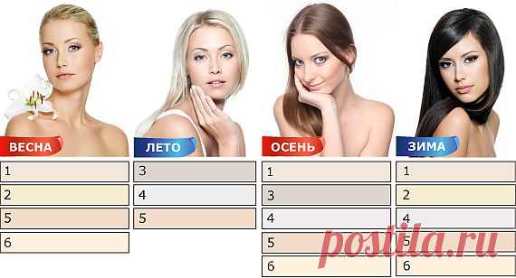 Цвет слоновой кости (айвори) свадебная тематика