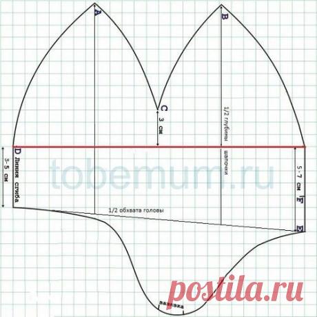 Шьем детские шапочки из флиса