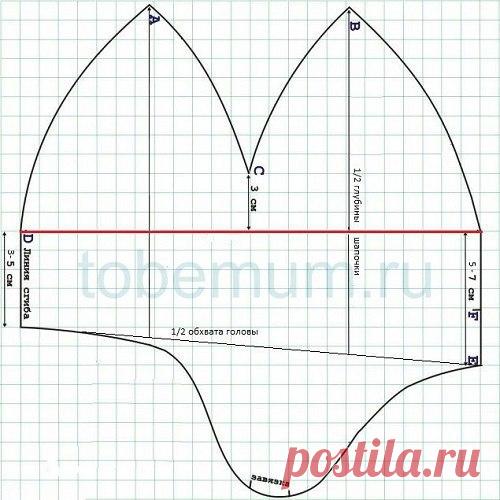 Шьем детские шапочки из флиса