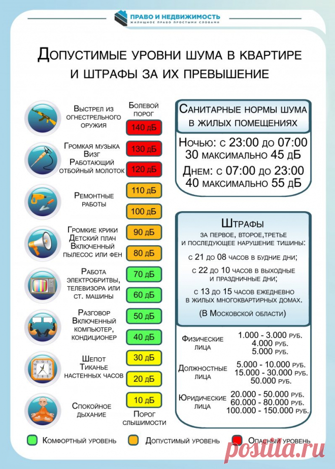 Уровень шума в квартире норма