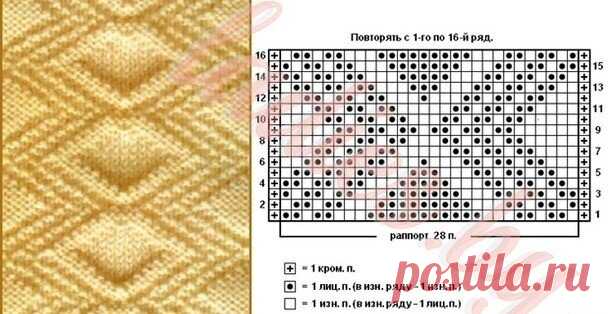 Делюсь подборкой из 55 красивых рельефных/теневых узоров для вязания спицами любых изделий – от шапок до пледов | Министерство вязальных дел | Дзен