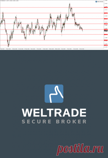 Прогноз по паре EUR/USD от 22.01.2019. Евро продолжает дешеветь » WELTRADE.RU