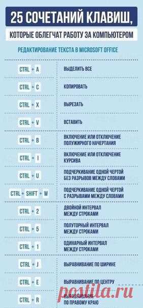 25 сочетаний клавиш