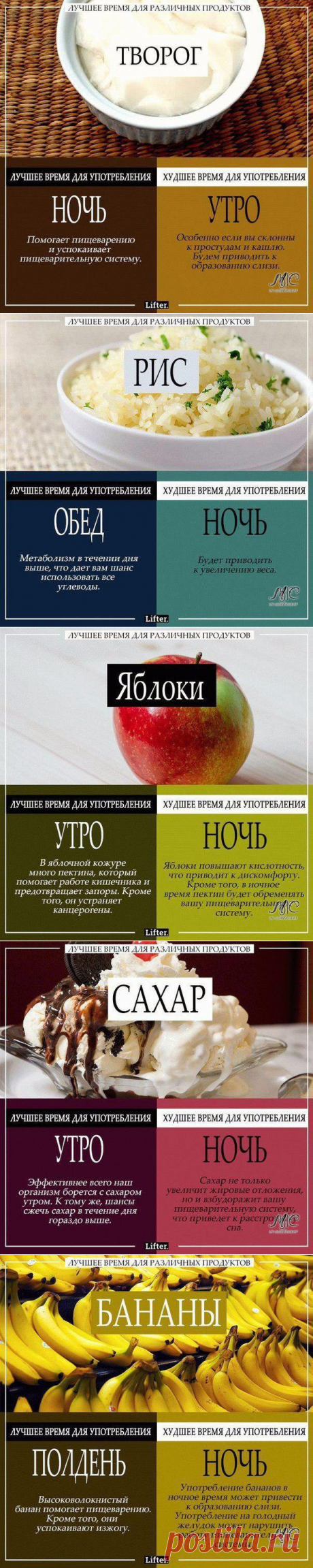 Лучшее время для различных продуктов.