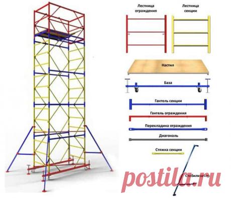 Вышки-туры ВСП бывают разных видов: телескопические, мобильные, сборно-разборные. Основной показатель, на который следует ориентироваться при выборе вышки