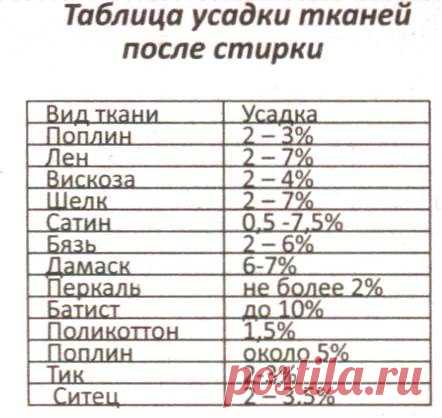 Таблица усадки тканей