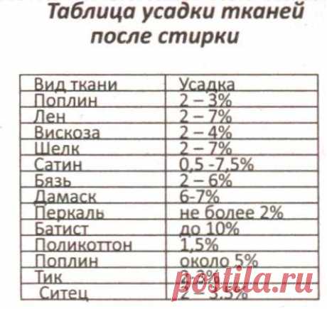 Таблица усадки тканей