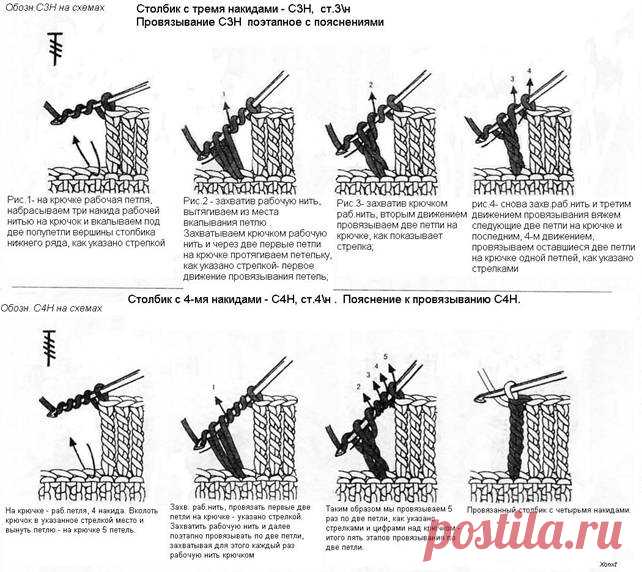 Урок 3. Виды петель (продолжение). Ровные края полотна. Отделка края изделия. Прячем хвостики нитей. Вяжем пинетки | Контент-платформа Pandia.ru