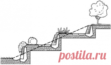 Светлана Филатова - Как распланировать и обустроить дачный участок. 500 практических советов - стр 1