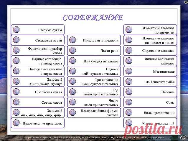 РУССКИЙ ЯЗЫК. ЭТО ДОЛЖЕН ЗНАТЬ КАЖДЫЙ ВЫПУСКНИК 
                                 НАЧАЛЬНЫХ КЛАССОВ!   И ВЫ ТОЖЕ!