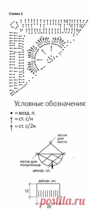 Вязаная сумка из мотивов