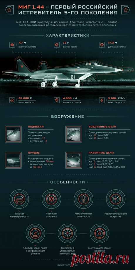 Опытно-экспериментальный прототип истребителя пятого поколения МиГ 1.44. Инфографика