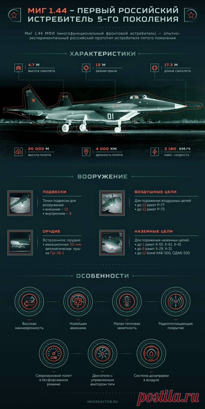 Опытно-экспериментальный прототип истребителя пятого поколения МиГ 1.44. Инфографика