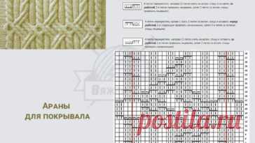 Узоры и схемы спицами с описанием – Вяжем тут