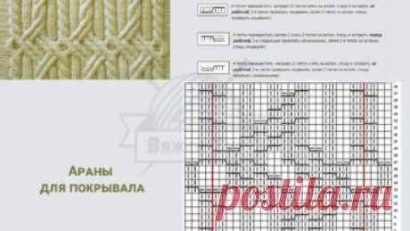 Узоры и схемы спицами с описанием – Вяжем тут