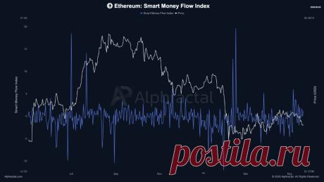 Индекс Smart Money Flow для ETH