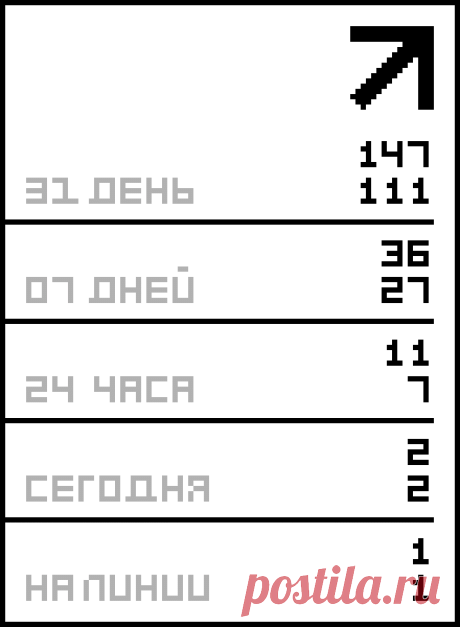 Юбки.