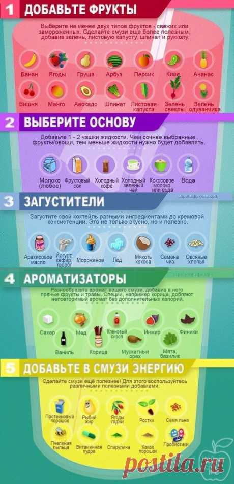 О еде