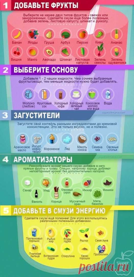 О еде