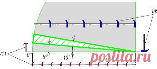 Монтаж ондулина. Схемы крепления листов при разных уклонах кровли

Шаг обрешетки при монтаже ондулина зависит от уклона кровли. Рассмотрим схемы крепления листов при разных уклонах.
1. Угол наклона кровли 5-10 градусов (от 1/11 до 1/6)
- под ондулин необходимо сплошное основание (доска, фанера ФСФ, ОСП 3, ЦСП, фибролитовые плиты и т.д.);
Показать полностью…